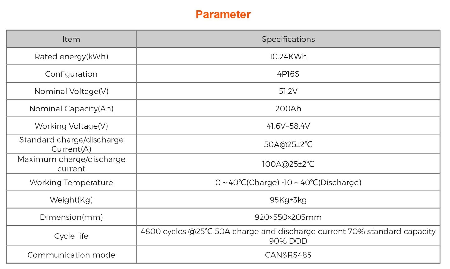 Parameter