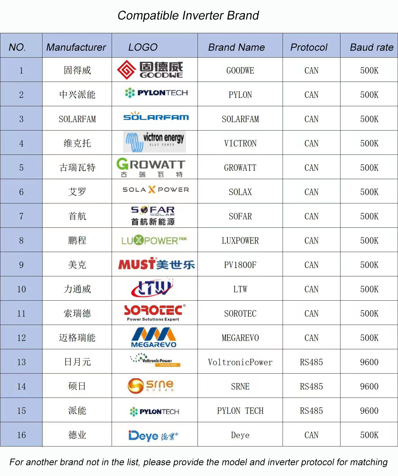 Inverter_brands