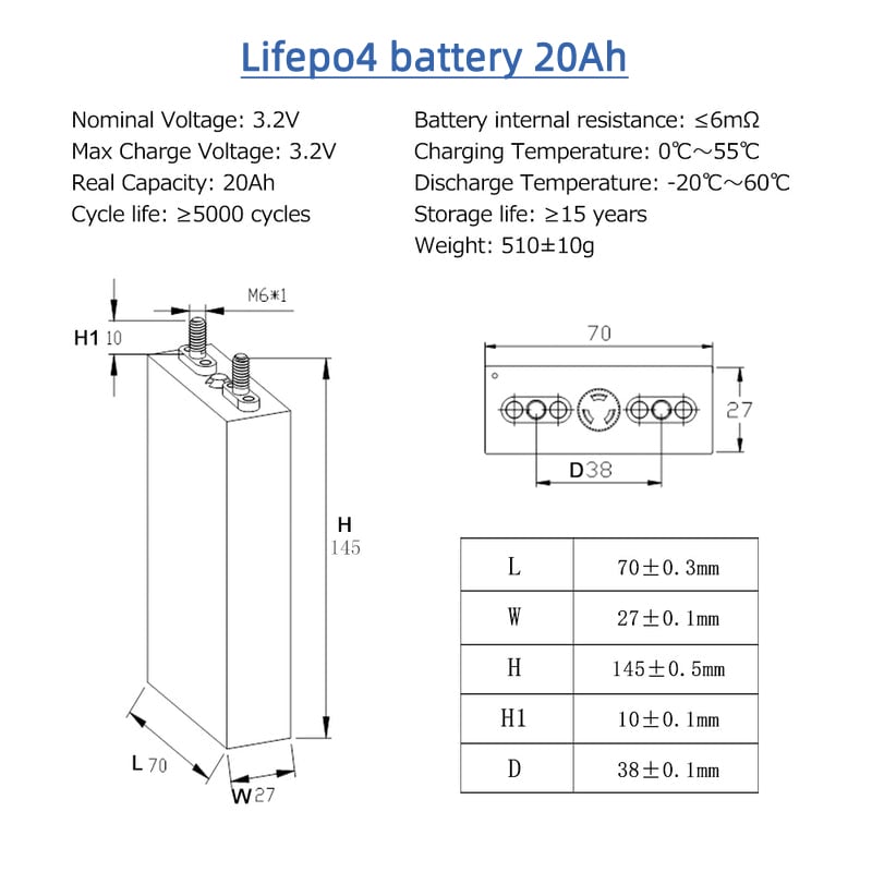 Understanding 3.2v LiFePO4 Batteries for Marine Boat Applications