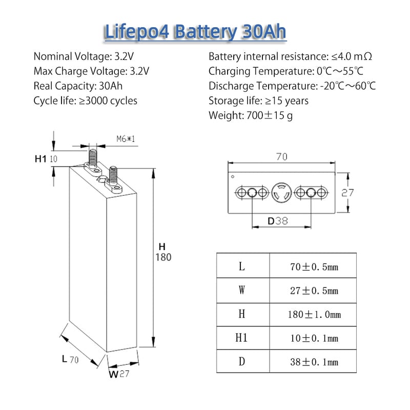 Understanding 3.2v LiFePO4 Batteries for Marine Boat Applications